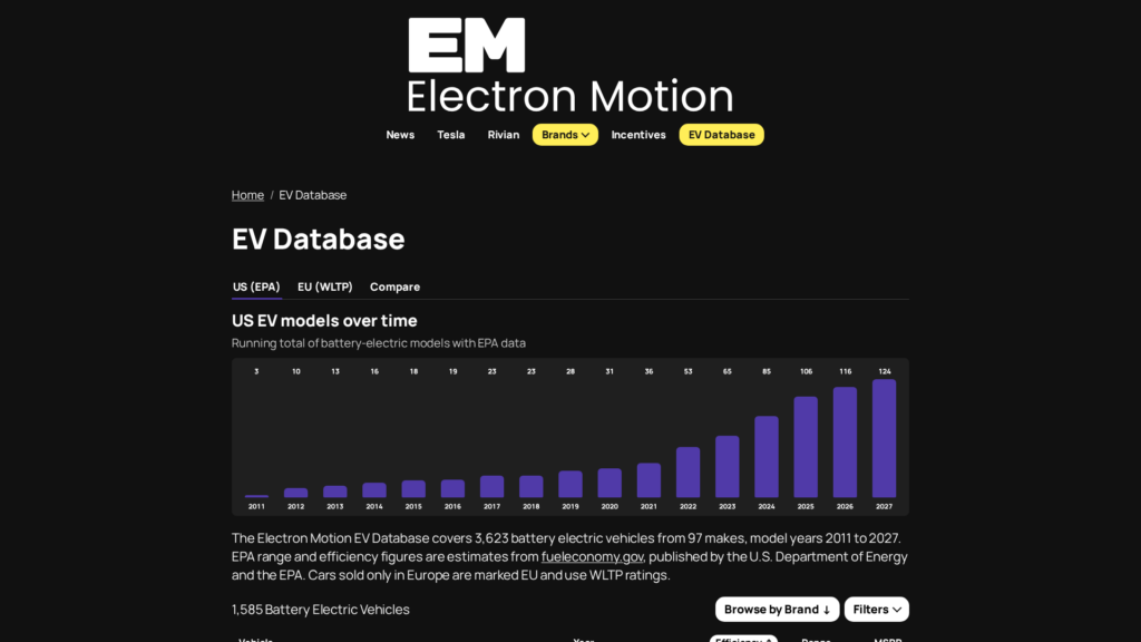 Electron Motion EV Database page with a chart of US EV models over time