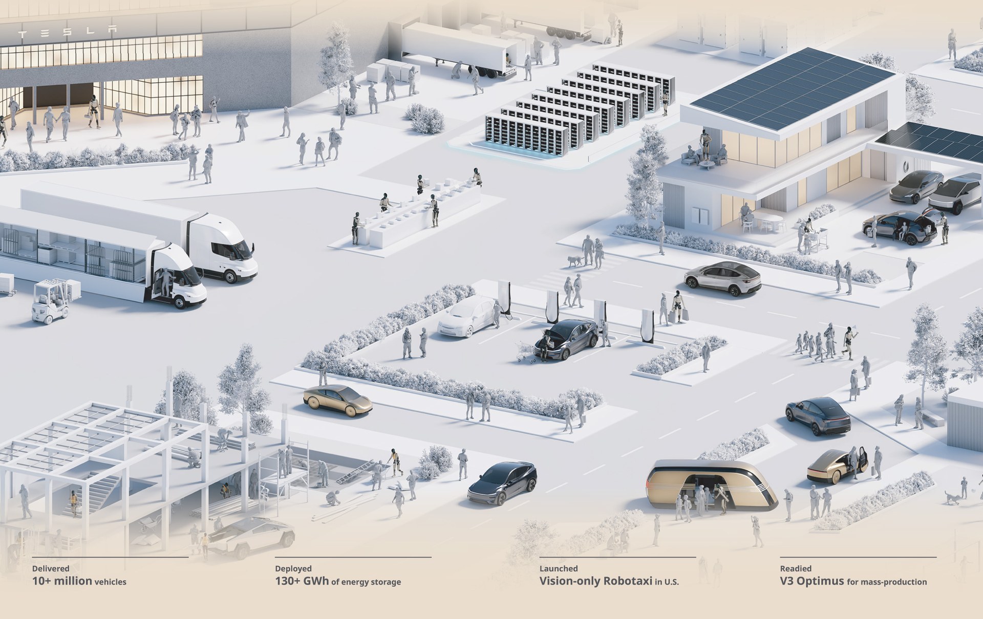 Tesla illustration of its products in one scene: Semi, Megapacks, Superchargers, Cybercab, Robovan, Cybertruck and Optimus, with captions for 10+ million vehicles delivered and 130+ GWh of storage deployed
