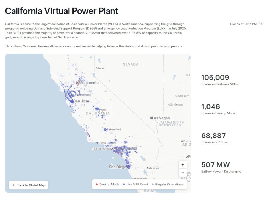 Tesla California Virtual Power Plant map on the evening of September 9, 2026, with 68,887 homes in a grid event and 507 MW discharging